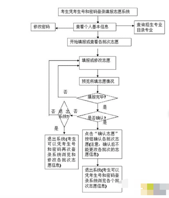 天津高考录取规则解析,全面了解志愿填报与投档流程 天津高考录取规则解析,全面了解志愿填报与投档流程