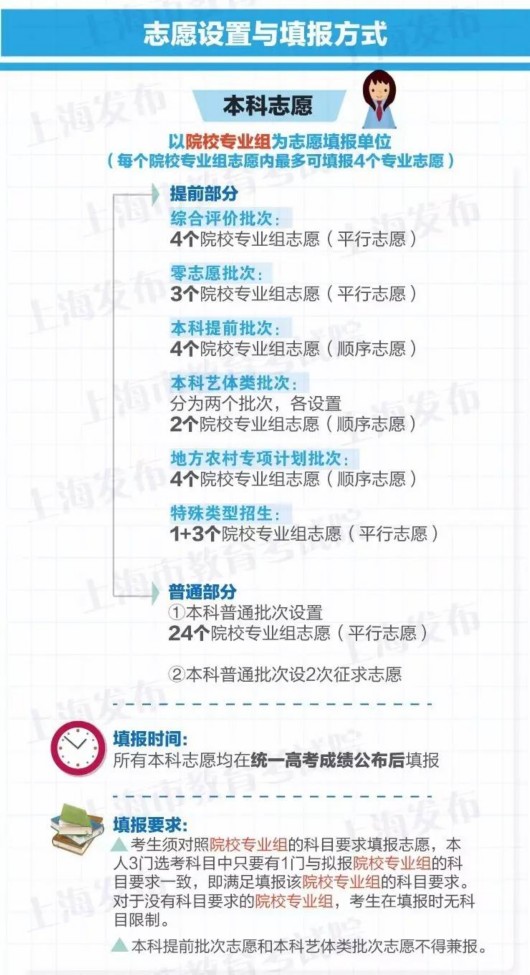 天津高考录取规则解析,全面了解志愿填报与投档流程 天津高考录取规则解析,全面了解志愿填报与投档流程