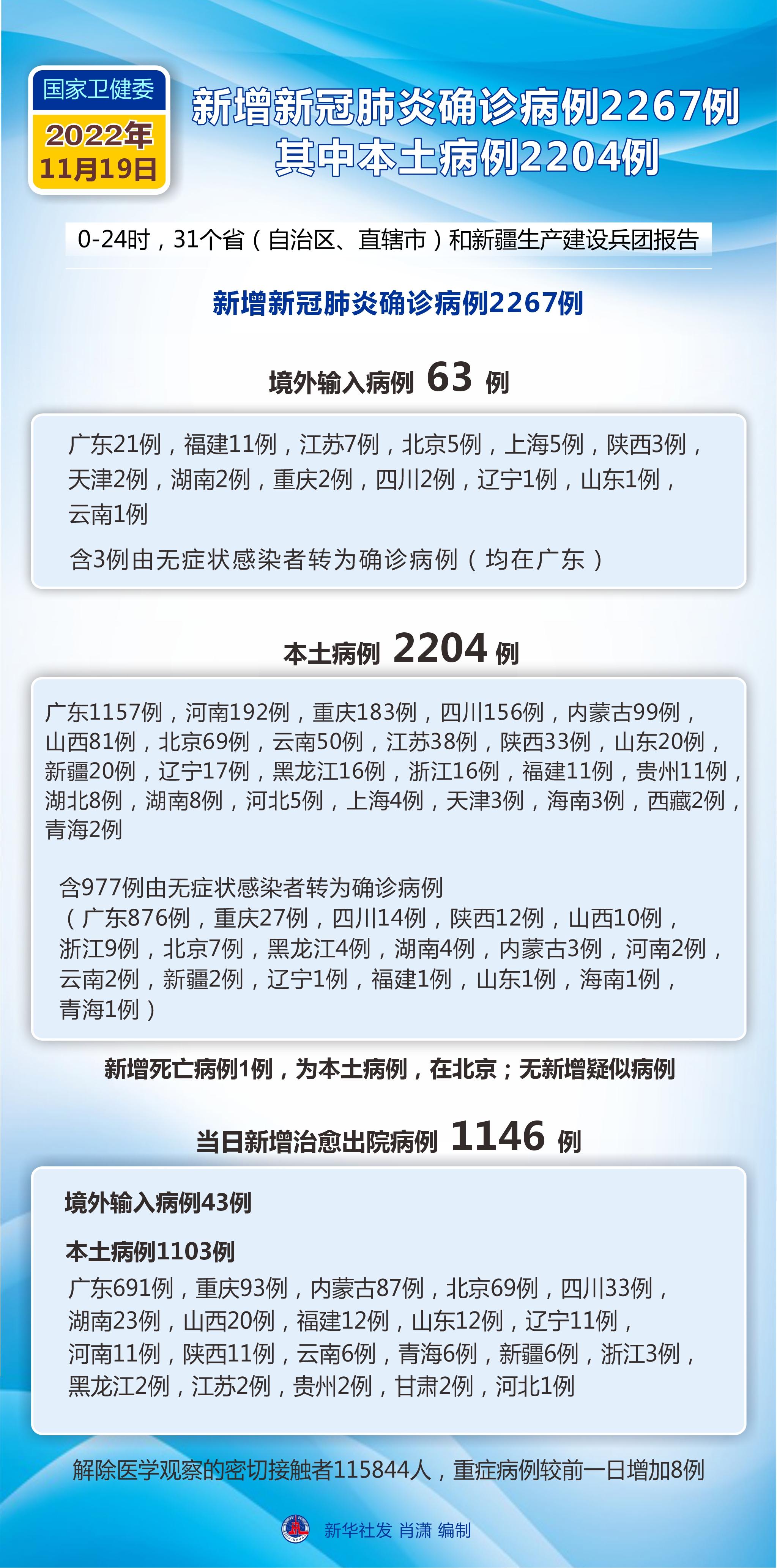 北京新增6例本土病例,防控措施再度收紧 北京新增6例本土病例,防控措施再度收紧