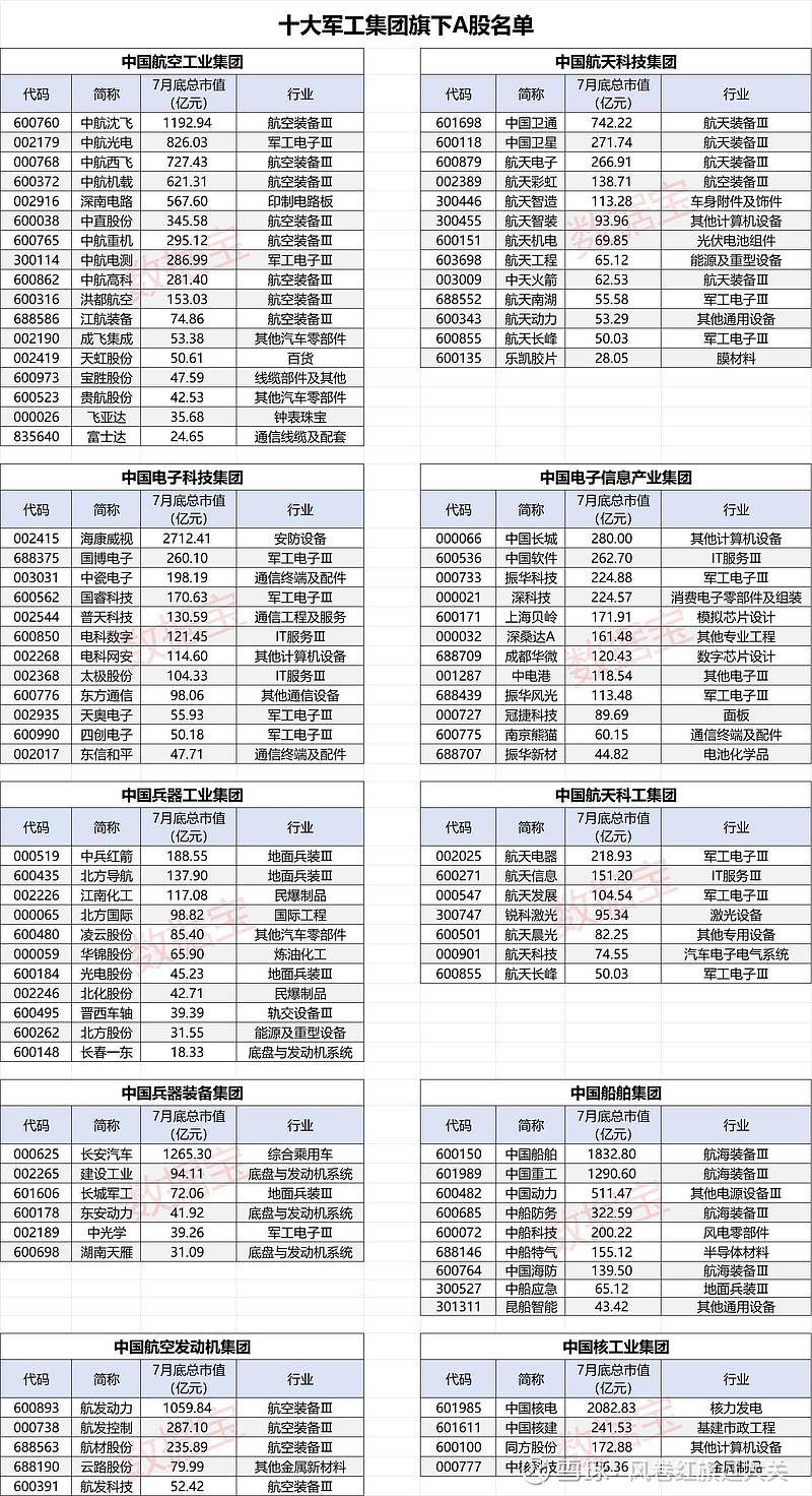 军工板块股票代码一览表大全,投资国防,布局未来 军工板块股票代码一览表大全,投资国防,布局未来