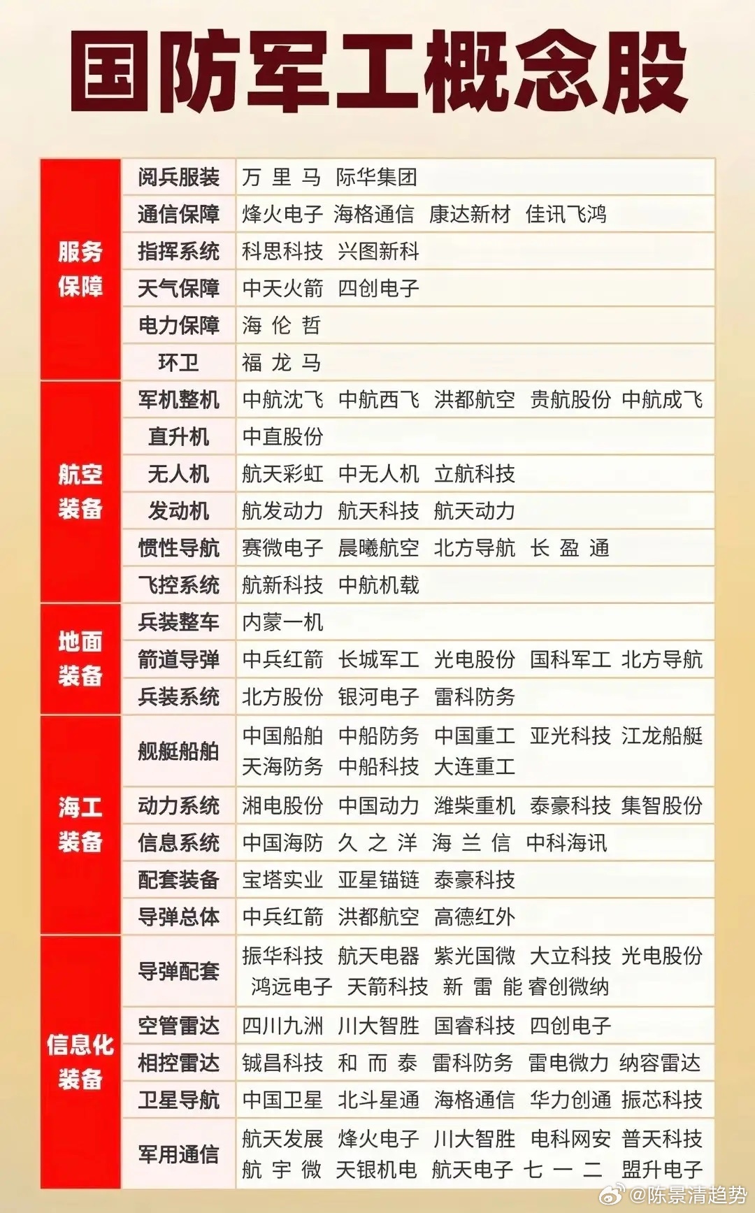军工板块股票代码一览表大全,投资国防,布局未来 军工板块股票代码一览表大全,投资国防,布局未来