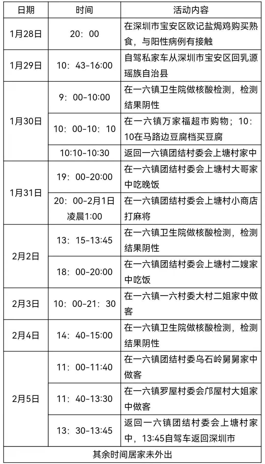 北京朝阳区新增本土病例详情公布,活动轨迹涉及多区 北京朝阳区新增本土病例详情公布,活动轨迹涉及多区
