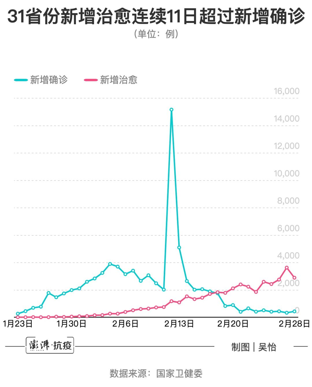31省份新增11例确诊(31省新增21例确诊) 31省份新增11例确诊(31省新增21例确诊)