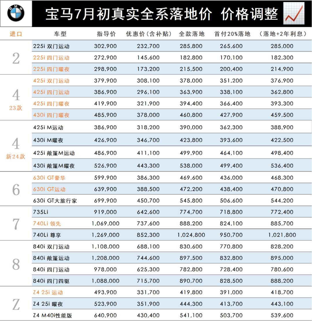 宝马多钱最低/宝马最低要多少钱 宝马多钱最低/宝马最低要多少钱
