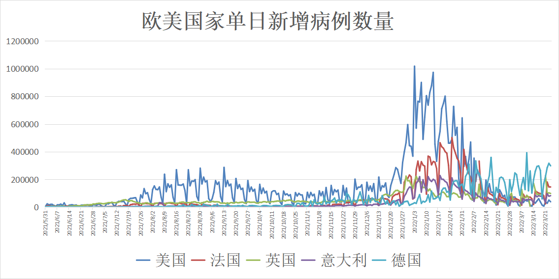 全球疫情数据图,最新动态与趋势解读 全球疫情数据图,最新动态与趋势解读