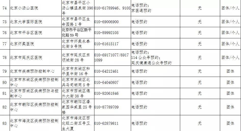 北京疫情最新情况风险等级最新消息/北京疫情最新情况风险等级最新消息查询 北京疫情最新情况风险等级最新消息/北京疫情最新情况风险等级最新消息查询