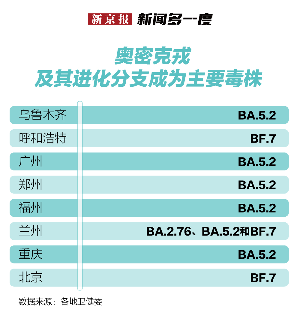 奥密克戎病毒二次感染率攀升,免疫力保质期有多久? 奥密克戎病毒二次感染率攀升,免疫力保质期有多久?