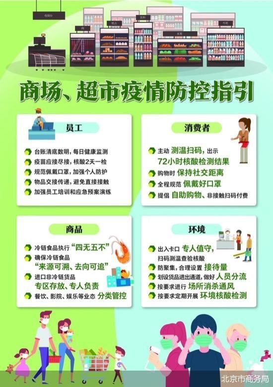 北京商场查健康码吗?最新防疫政策解读 北京商场查健康码吗?最新防疫政策解读