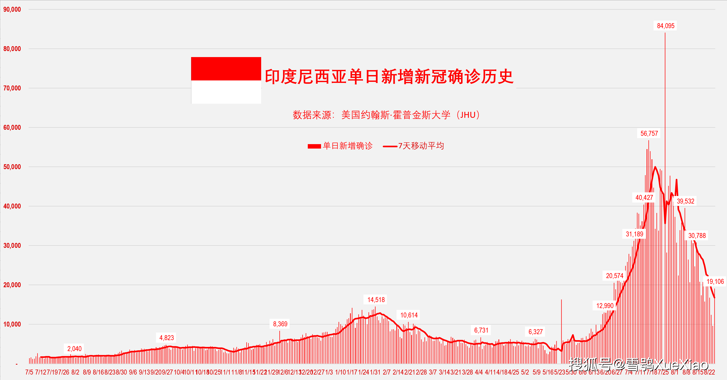 【印尼350人感染,印尼累计新冠确诊病例超400万例】 【印尼350人感染,印尼累计新冠确诊病例超400万例】