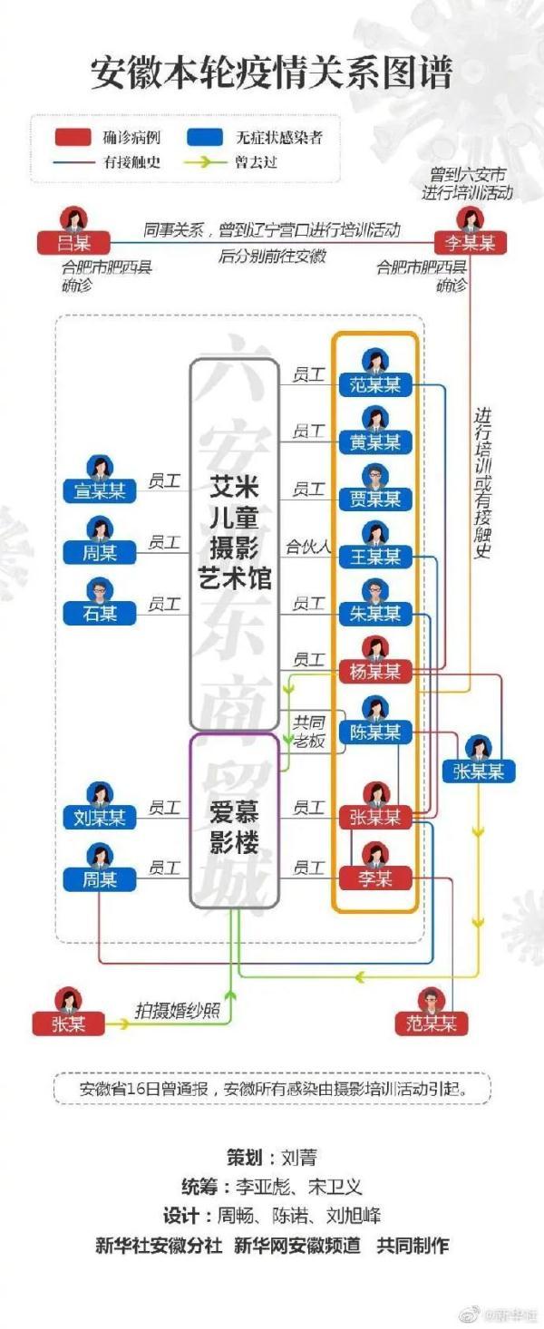 【六安那个影楼疫情,六安哪里有疫情】 【六安那个影楼疫情,六安哪里有疫情】