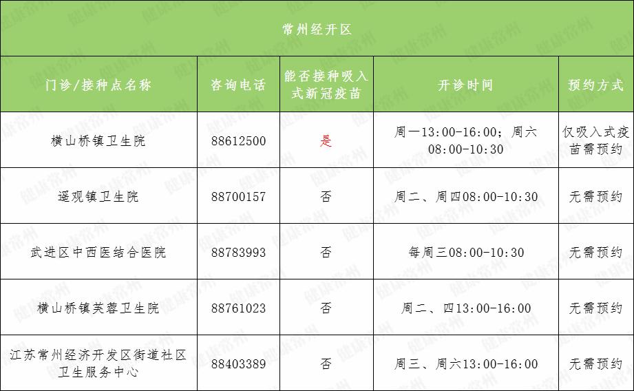 常州新冠肺炎疫情防控电话,您的健康守护热线 常州新冠肺炎疫情防控电话,您的健康守护热线