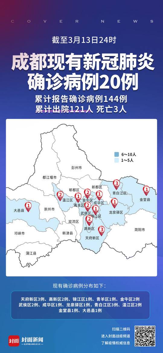 成都市最新疫情最新消息今天:成都市疫情最新消息及分布情况 成都市最新疫情最新消息今天:成都市疫情最新消息及分布情况