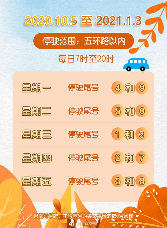 北京10月23日限行尾号提醒，1和6车辆请注意绕行