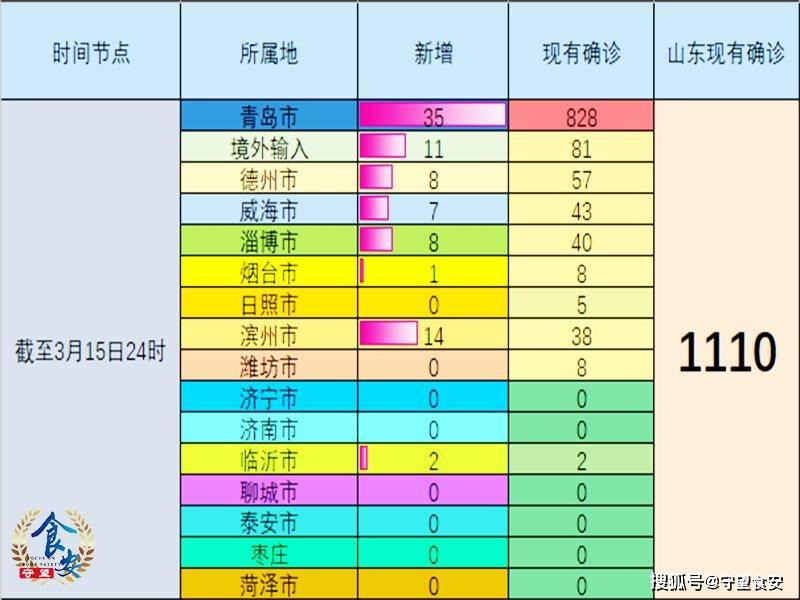 山东临沂新增本土确诊2例在哪/临沂新确诊一例 山东临沂新增本土确诊2例在哪/临沂新确诊一例