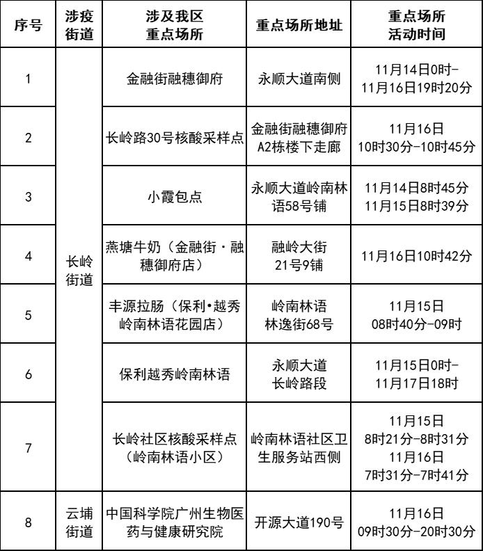 出行广州报备所需材料:出广州需要报备 出行广州报备所需材料:出广州需要报备