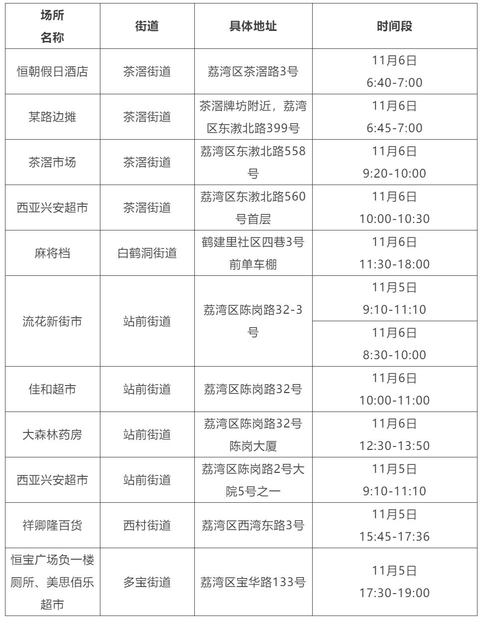 出行广州报备所需材料:出广州需要报备 出行广州报备所需材料:出广州需要报备