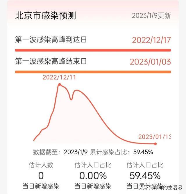 第二波感染高峰预测图(第二波疫情有什么症状) 第二波感染高峰预测图(第二波疫情有什么症状)