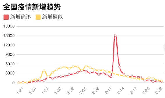 意大利新冠疫情爆发时间/意大利新冠病毒疫情 意大利新冠疫情爆发时间/意大利新冠病毒疫情
