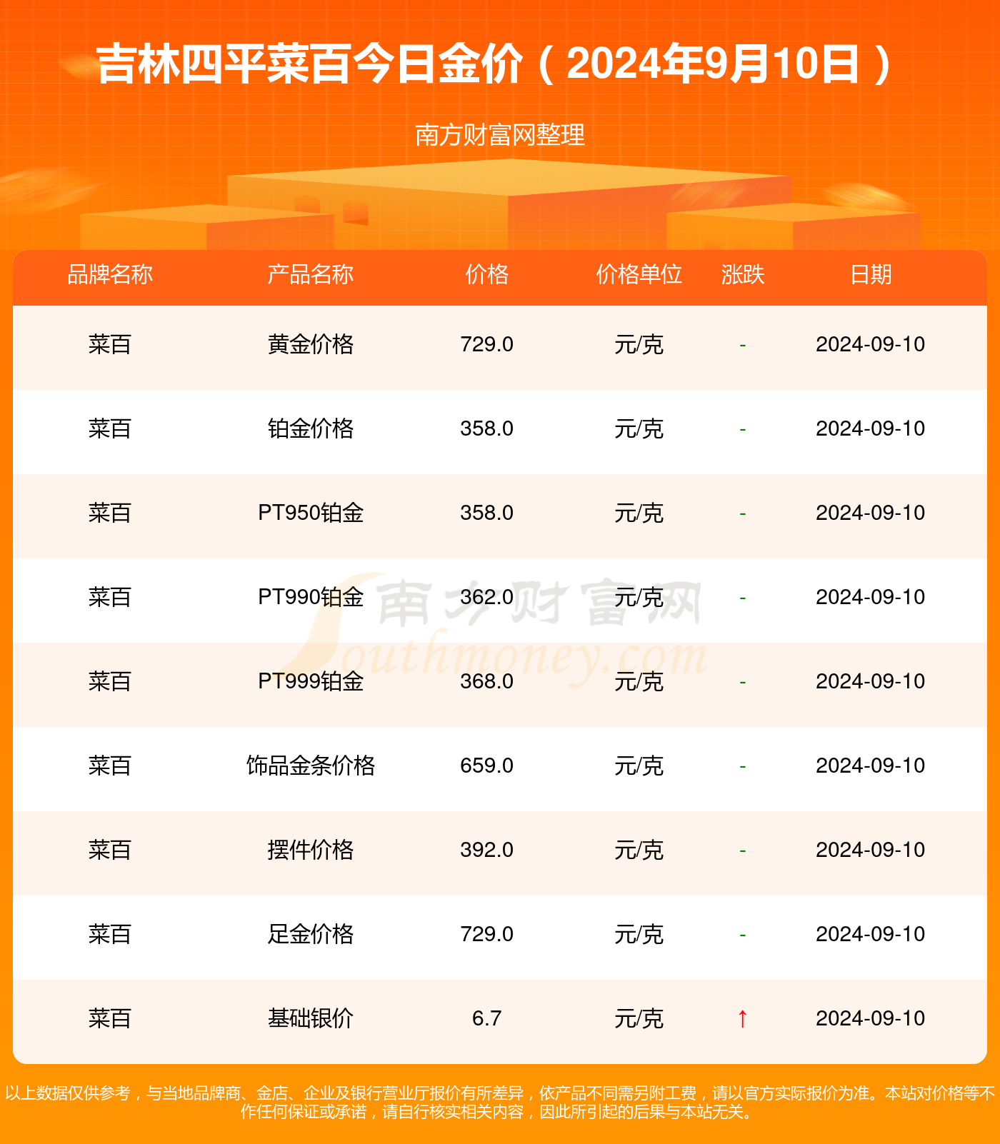 【菜百黄金今日价格官网,菜百黄金价格今天多少一克2021】 【菜百黄金今日价格官网,菜百黄金价格今天多少一克2021】