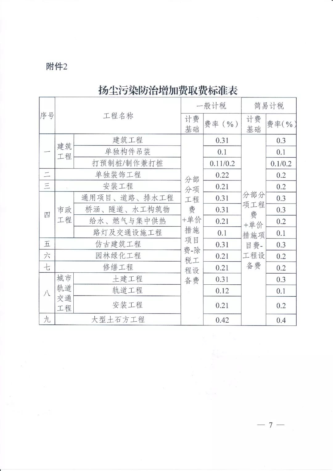 江苏疫情防控费率:江苏疫情防控工程计价 江苏疫情防控费率:江苏疫情防控工程计价