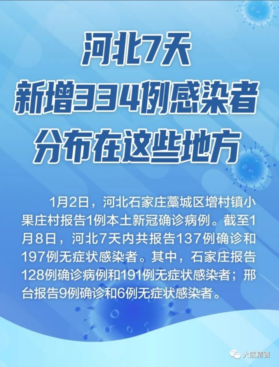 河北新增82例确诊与49例无症状,疫情防控再迎关键考验 河北新增82例确诊与49例无症状,疫情防控再迎关键考验
