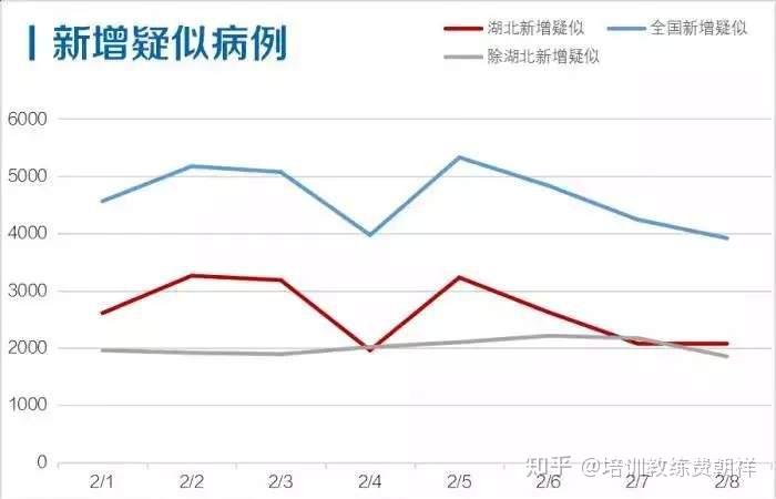 现有疑似病例是什么意思?解读疫情数据中的关键概念 现有疑似病例是什么意思?解读疫情数据中的关键概念