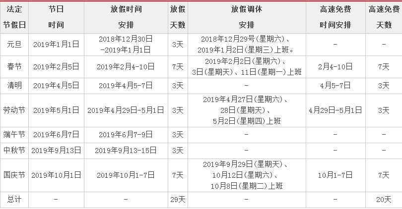 2019年高速免费/2019高速免费时间表一览 2019年高速免费/2019高速免费时间表一览