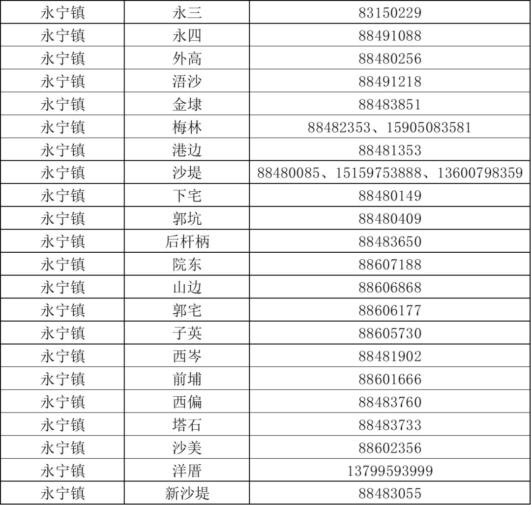 吴江疫情防控电话/吴江疫情咨询电话 吴江疫情防控电话/吴江疫情咨询电话