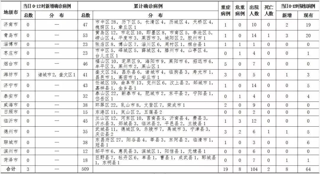 青岛12名阳性患者确诊,社区传播风险引关注—10月14日疫情通报与防控分析 青岛12名阳性患者确诊,社区传播风险引关注—10月14日疫情通报与防控分析
