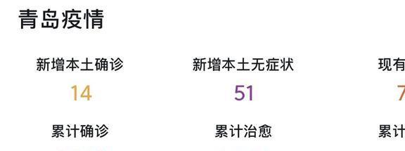 青岛12名阳性患者确诊,社区传播风险引关注—10月14日疫情通报与防控分析 青岛12名阳性患者确诊,社区传播风险引关注—10月14日疫情通报与防控分析