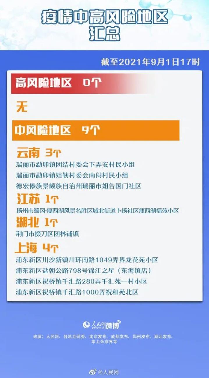 全国现有中风险地区80个,精准防控下的挑战与应对 全国现有中风险地区80个,精准防控下的挑战与应对