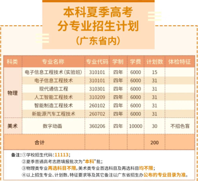 深圳高考分数线排名(深圳高考分数线公布) 深圳高考分数线排名(深圳高考分数线公布)