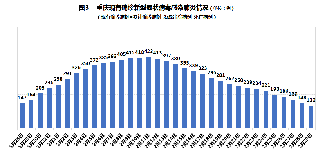 重庆新增本土确诊病例/重庆新增确诊病例1例 重庆新增本土确诊病例/重庆新增确诊病例1例