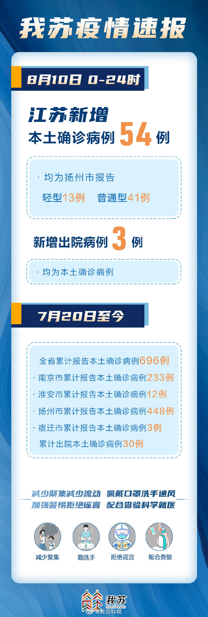 10号江苏疫情最新消息,多地防控升级,Delta变异株传播链受控 10号江苏疫情最新消息,多地防控升级,Delta变异株传播链受控