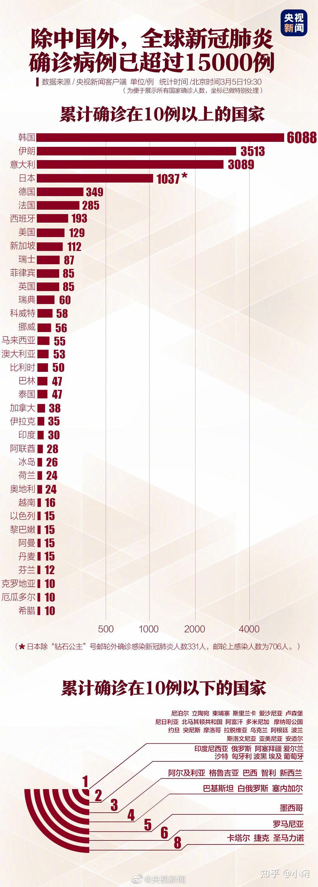 全球疫情数据排行榜,数字背后的故事与警示 全球疫情数据排行榜,数字背后的故事与警示