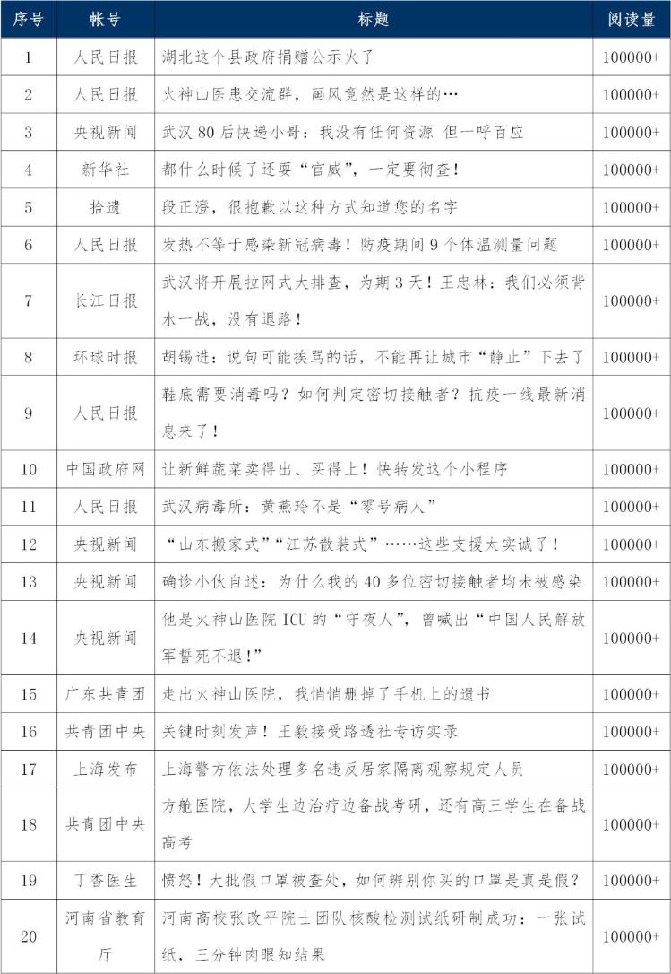 山东近10天疫情数据/山东近10天疫情数据统计 山东近10天疫情数据/山东近10天疫情数据统计