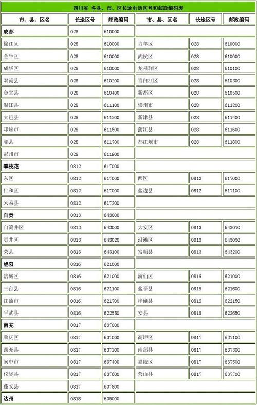 揭秘261区号,它究竟属于哪里? 揭秘261区号,它究竟属于哪里?