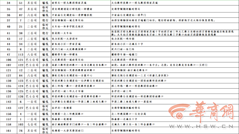 西安最新出行管制,市民出行须知与交通管理措施详解 西安最新出行管制,市民出行须知与交通管理措施详解