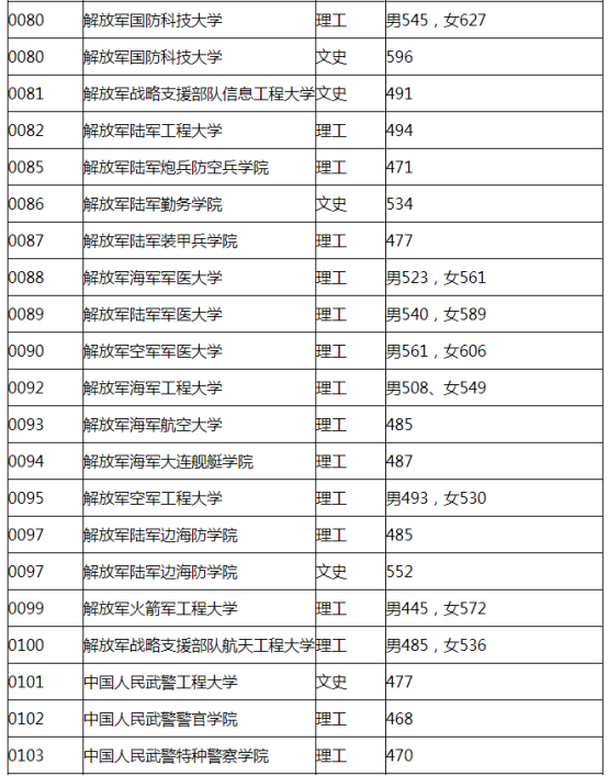 【2021年黑龙江本科录取/2021年黑龙江本科线】 【2021年黑龙江本科录取/2021年黑龙江本科线】