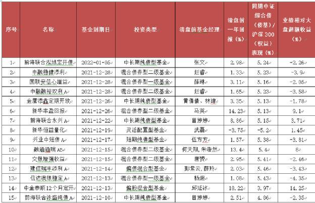基金业绩评价需要考虑的因素不包括什么? 基金业绩评价需要考虑的因素不包括什么?