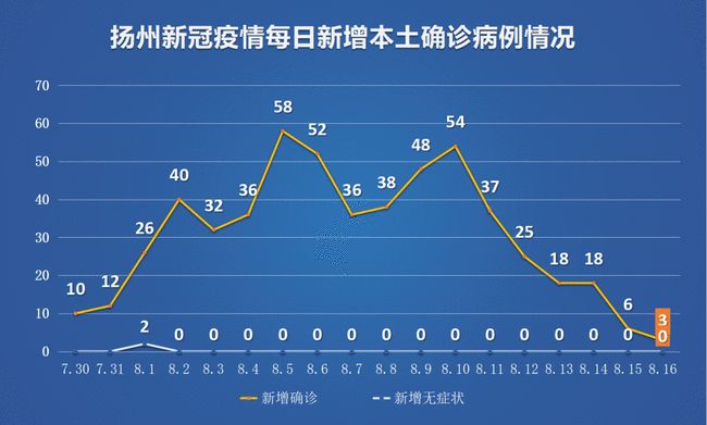 扬州疫情轨迹图,一条条流动线背后的坚韧与守护 扬州疫情轨迹图,一条条流动线背后的坚韧与守护