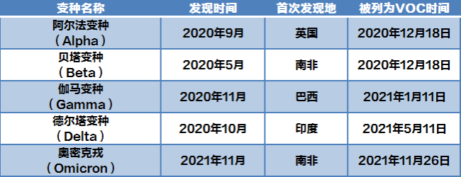奥密克戎已在17国及地区出现吗/奥密克戎已在17国及地区出现吗 奥密克戎已在17国及地区出现吗/奥密克戎已在17国及地区出现吗
