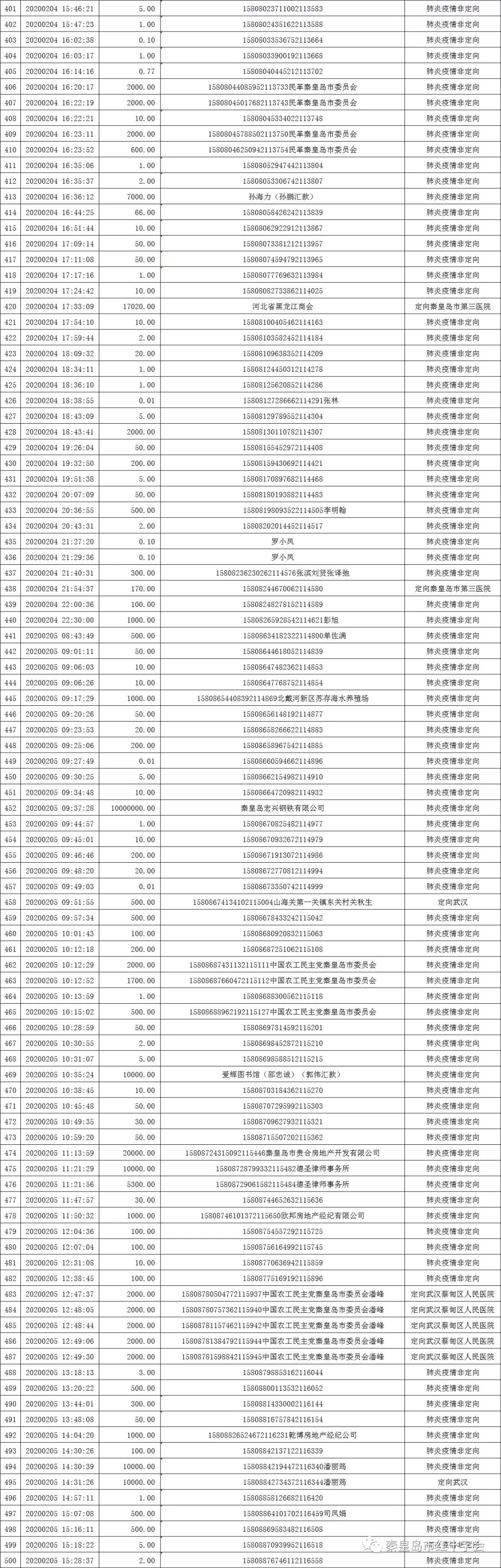 秦皇岛疫情最新报道/秦皇岛疫情最新报道消息 秦皇岛疫情最新报道/秦皇岛疫情最新报道消息