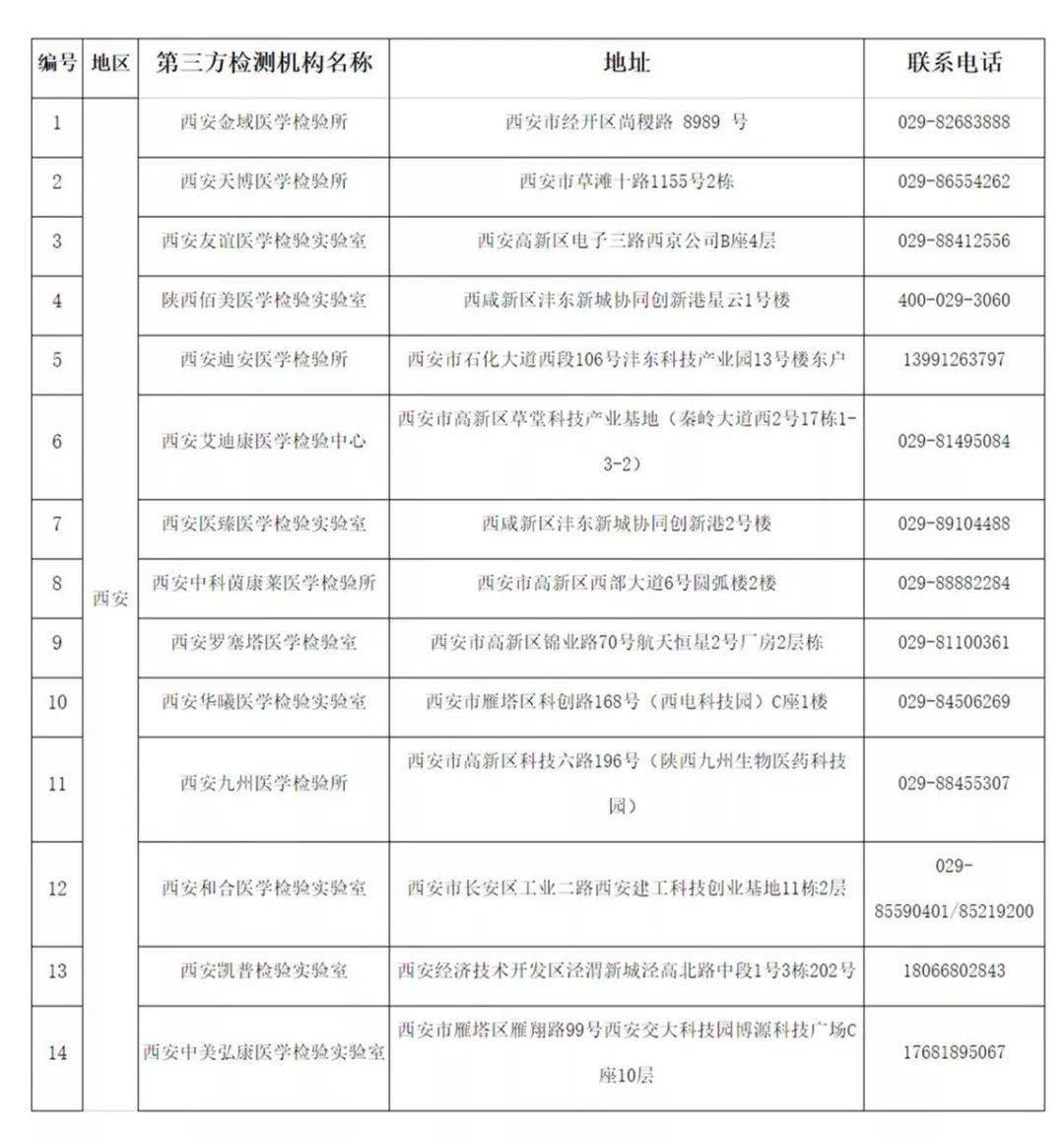 西安确诊新型冠状(西安新冠疫情确诊) 西安确诊新型冠状(西安新冠疫情确诊)