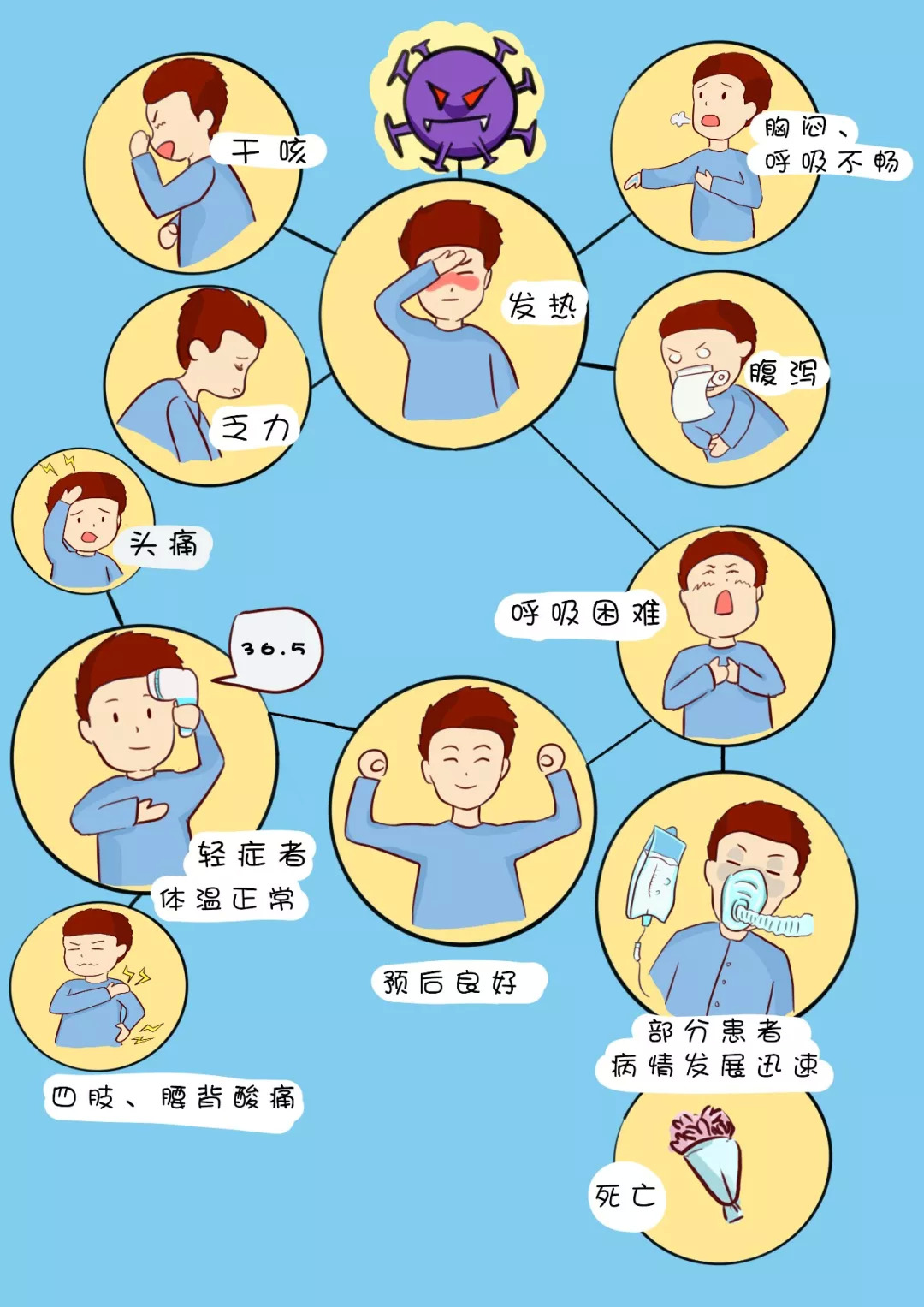 发现自己得了新冠肺炎怎么办/如果发现自己得了新型肺炎怎么办 发现自己得了新冠肺炎怎么办/如果发现自己得了新型肺炎怎么办