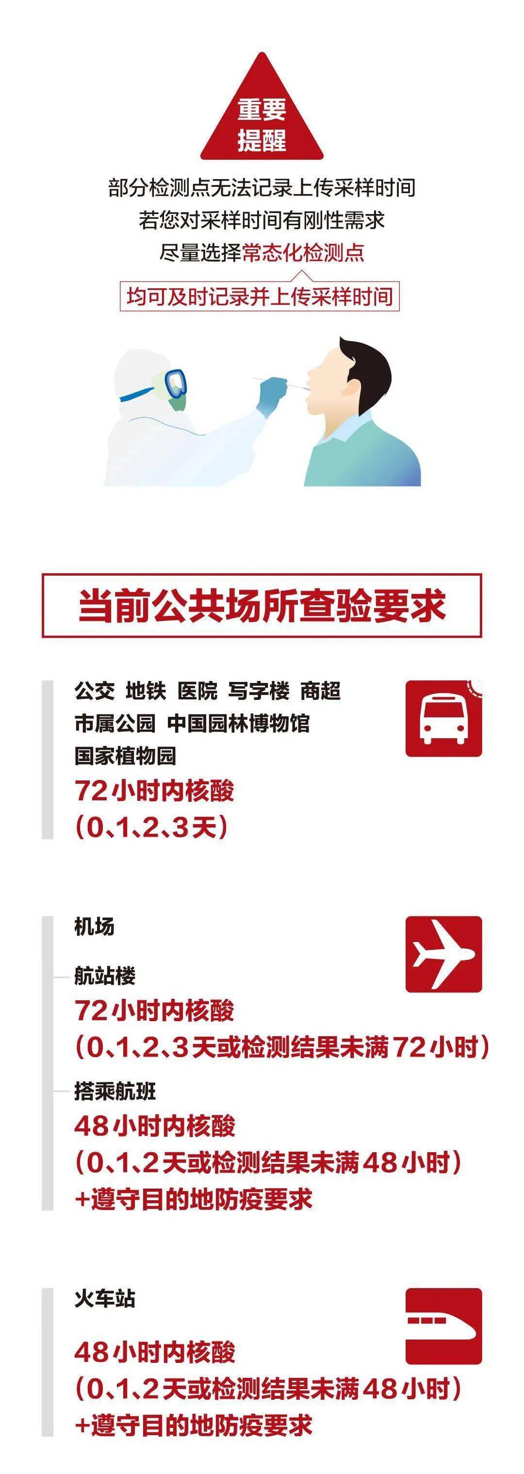 核酸48小时应从何时算起?详解计算规则与出行指南 核酸48小时应从何时算起?详解计算规则与出行指南