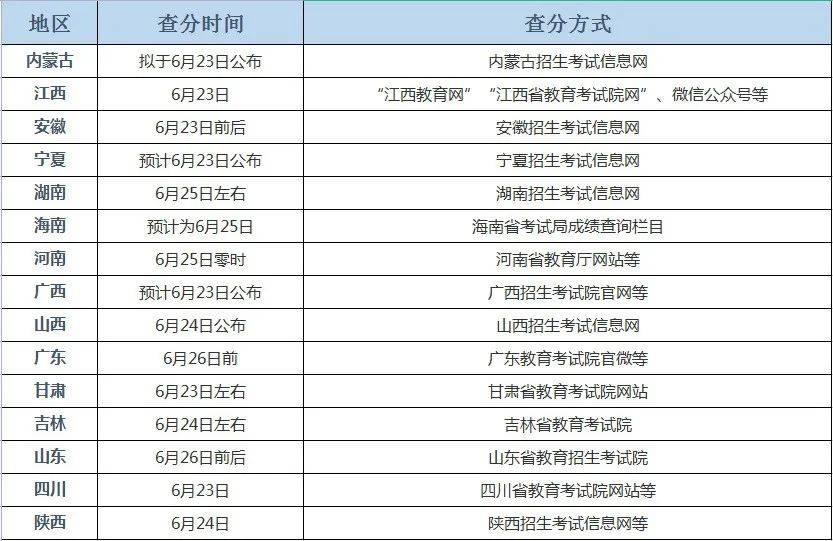 2021高考查分时间是6月23日几点:2021高考查分时间是6月23日几点到几点 2021高考查分时间是6月23日几点:2021高考查分时间是6月23日几点到几点
