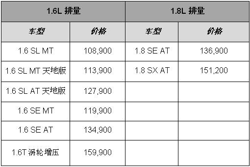 雪弗兰汽车报价及图片大全价格表,全面解析热门车型与购车指南 雪弗兰汽车报价及图片大全价格表,全面解析热门车型与购车指南
