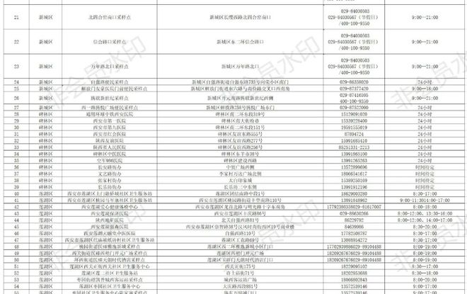 香港今日新增确诊病例持续下降,防疫措施显成效 香港今日新增确诊病例持续下降,防疫措施显成效