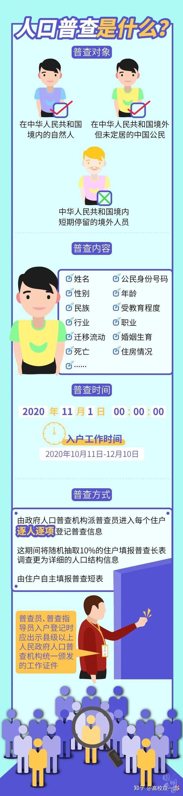 中国人口普查结果查询指南,官方渠道与使用方法 中国人口普查结果查询指南,官方渠道与使用方法